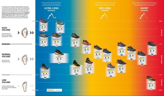 低幫戶外鞋好用嗎?La Sportiva越野跑鞋實測