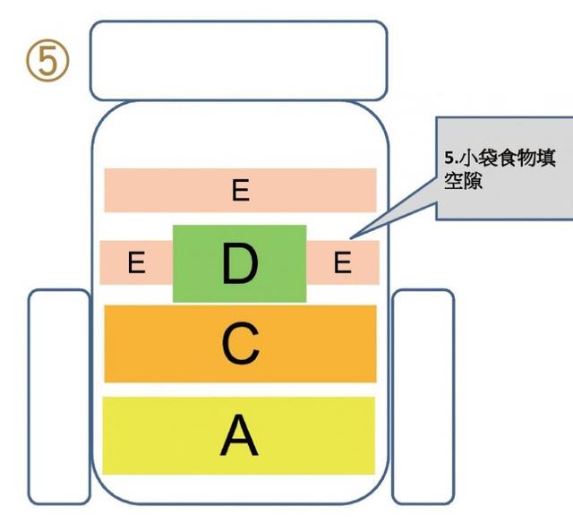 戶外裝備打包學(xué)問(wèn)大,戶外背包打包技巧之裝填順序有一套