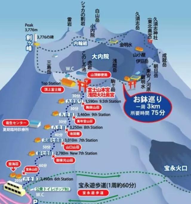 第一次日本富士山(Mt Fuji)自助游住宿登頂游記全攻略