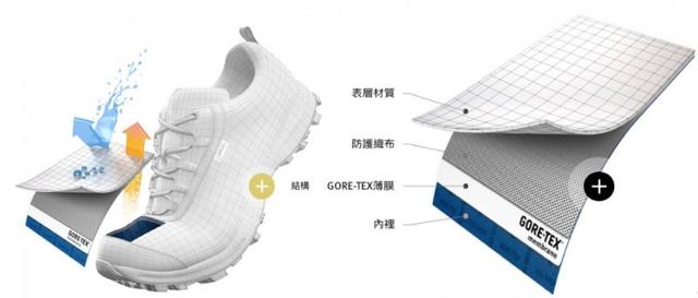 美女實測北面(The North Face)防水透氣徒步鞋