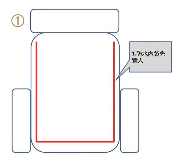 戶外裝備打包學(xué)問(wèn)大,戶外背包打包技巧之裝填順序有一套
