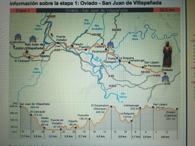 世界最美之一的徒步路線,不一樣的西班牙朝圣之路Camino de Santiago