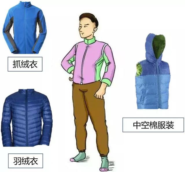 戶外安全知識,驢友戶外出行實用的戶外運動穿衣指南