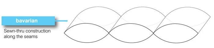 羽絨睡袋怎么選？詳盡睡袋選購指南,你值得一看!