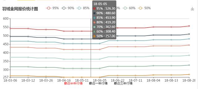 羽絨睡袋怎么選？詳盡睡袋選購指南,你值得一看!