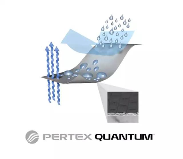 羽絨睡袋怎么選？詳盡睡袋選購指南,你值得一看!