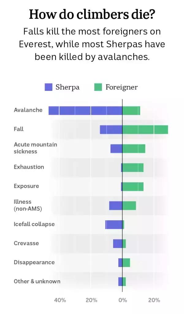 登珠峰有什么意義?高山上只有攀登沒有征服