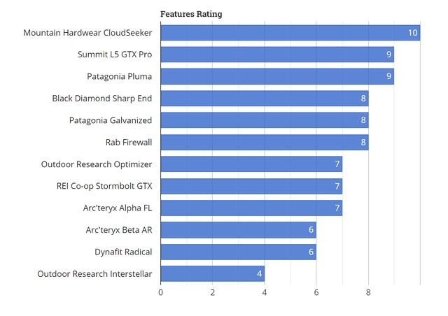 戶外沖鋒衣(硬殼)哪個品牌的好,戶外裝備實驗室推薦