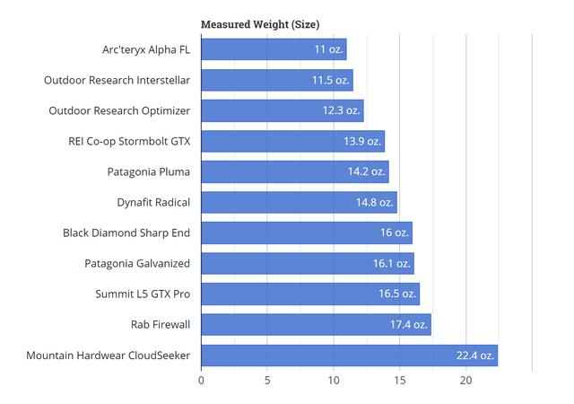 戶外沖鋒衣(硬殼)哪個品牌的好,戶外裝備實驗室推薦
