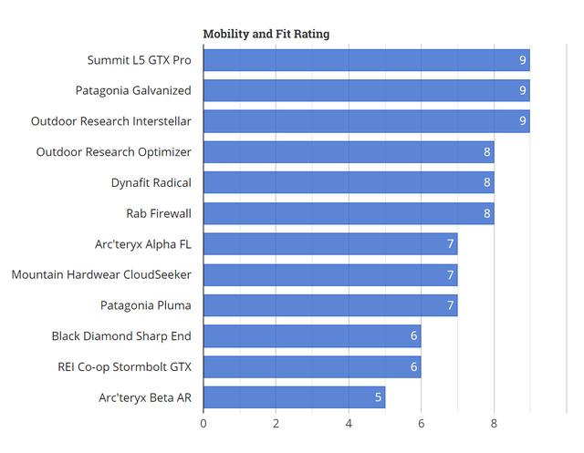 戶外沖鋒衣(硬殼)哪個品牌的好,戶外裝備實驗室推薦