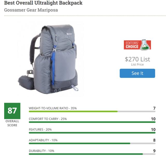 關(guān)于輕量化背包哪些品牌值得買,戶外裝備實(shí)驗(yàn)室推薦