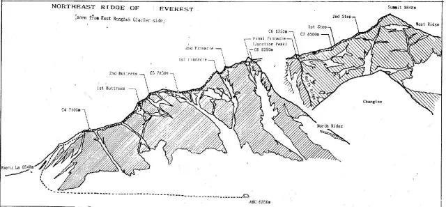 怎么登珠穆朗瑪峰?通往珠峰的這些路線