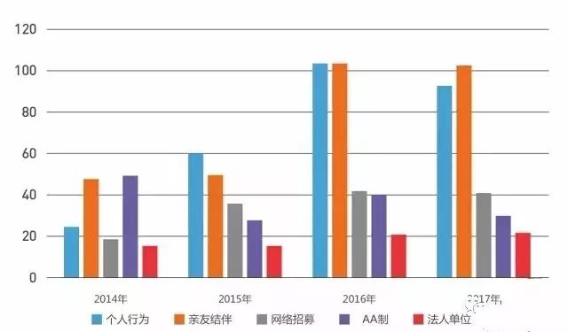 參加戶外活動,戶外新手如何選擇靠譜的戶外俱樂部團隊?