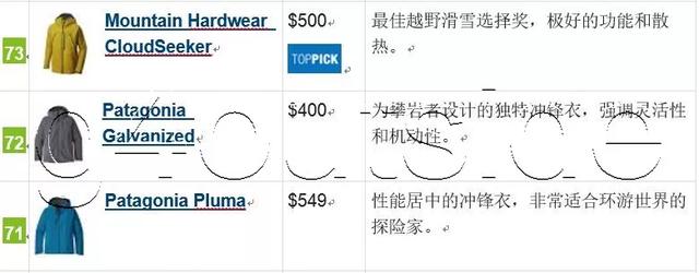 戶外沖鋒衣(硬殼)哪個品牌的好,戶外裝備實驗室推薦
