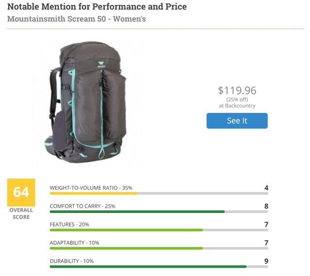 關(guān)于輕量化背包哪些品牌值得買,戶外裝備實(shí)驗(yàn)室推薦