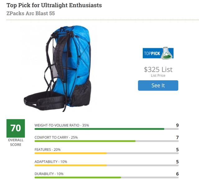 關(guān)于輕量化背包哪些品牌值得買,戶外裝備實(shí)驗(yàn)室推薦