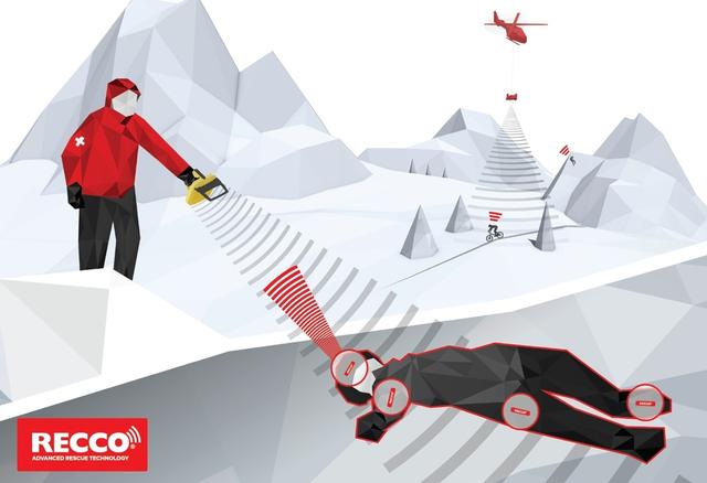 如何選擇沖鋒衣?戶外裝備實驗室最新沖鋒衣全面介紹及選購指南