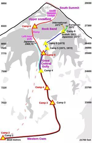 怎么登珠穆朗瑪峰?通往珠峰的這些路線
