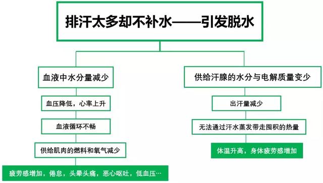 烈日酷暑的夏天去登山,如何避免熱疲勞?
