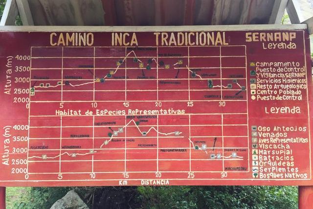 秘魯印加文明朝圣之路,走過四日三夜經典印加古道到馬丘比丘