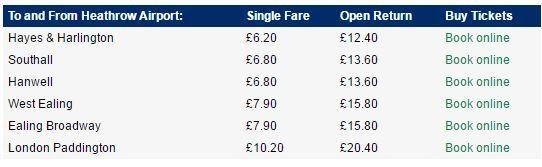 去英國倫敦旅游,倫敦自由行景點住宿攻略