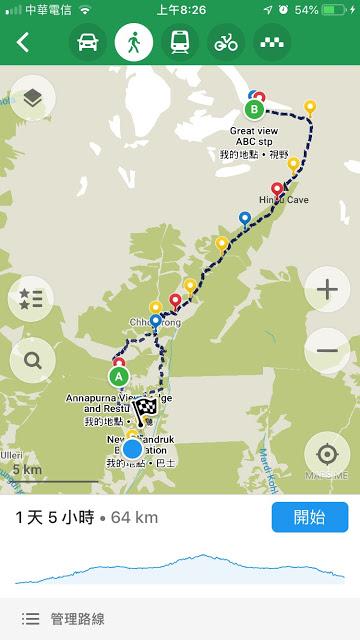 去不了珠峰沒關(guān)系,先來看看雪季尼泊爾ABC徒步全攻略