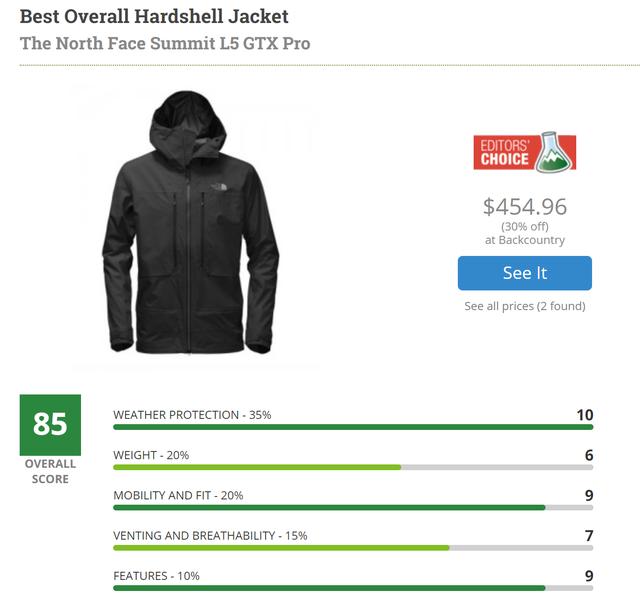 戶外沖鋒衣(硬殼)哪個品牌的好,戶外裝備實驗室推薦