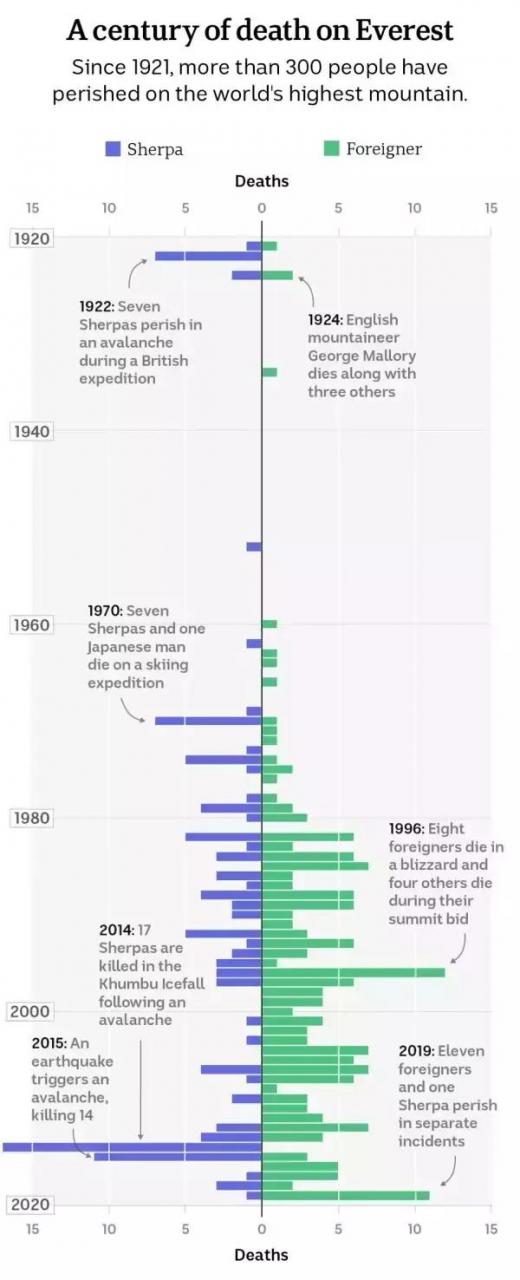 登珠峰有什么意義?高山上只有攀登沒有征服