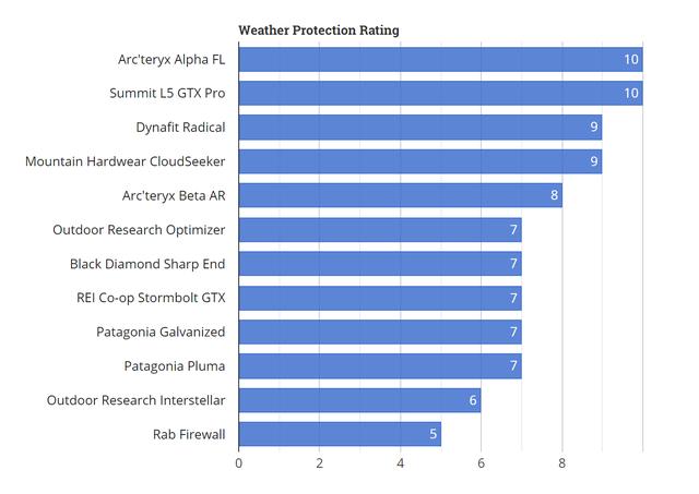 戶外沖鋒衣(硬殼)哪個品牌的好,戶外裝備實驗室推薦