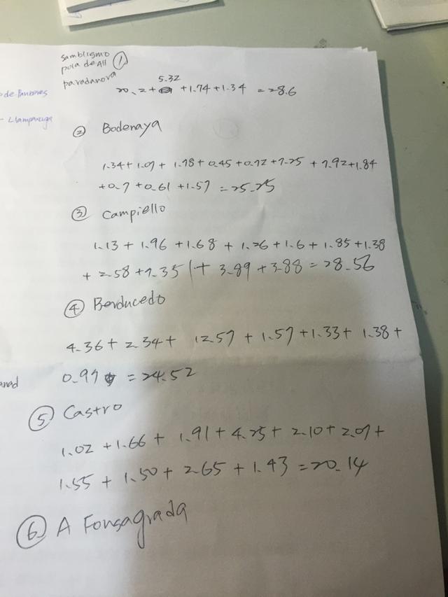 世界最美之一的徒步路線,不一樣的西班牙朝圣之路Camino de Santiago