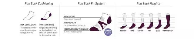 戶外裝備除了戶外鞋,戶外活動的襪子怎么挑?