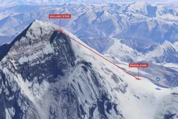 登珠峰有什么意義?高山上只有攀登沒有征服