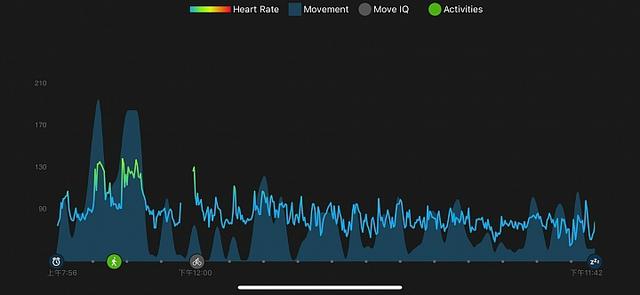 Garmin新品Forerunner 45系列運動手表實測,為跑者而生
