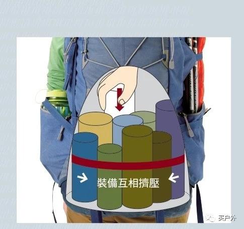 戶外旅行、登山一定要學起來的戶外背包打包的技巧