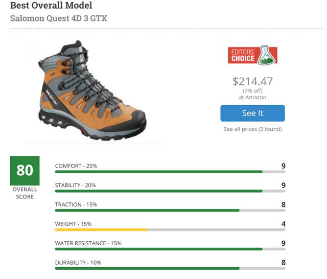 徒步鞋什么牌子好,戶外裝備實驗室2019款徒步鞋排名推薦