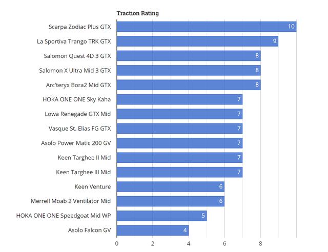 徒步鞋什么牌子好,戶外裝備實驗室2019款徒步鞋排名推薦