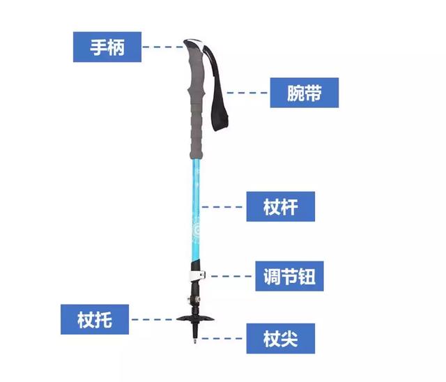 教你登山杖使用的正確方法,如何使用登山杖才能更省力？