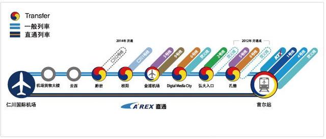 第一次去韓國,到首爾旅游推薦自助旅行攻略