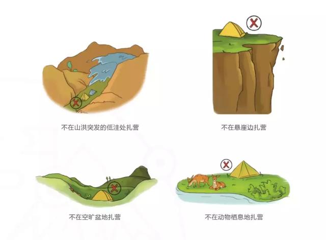 野外露營(yíng),手把手教你露營(yíng)帳篷怎么搭