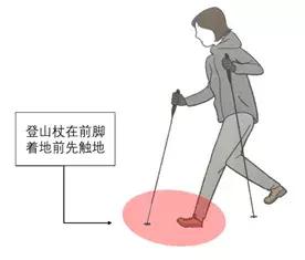 驢友翻山越嶺傷膝蓋,知道這些,登山再也不怕傷膝蓋