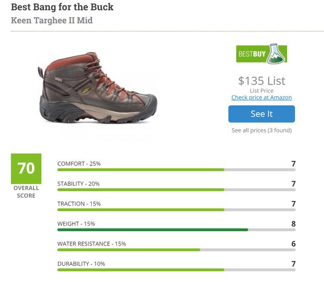 徒步鞋什么牌子好,戶外裝備實驗室2019款徒步鞋排名推薦