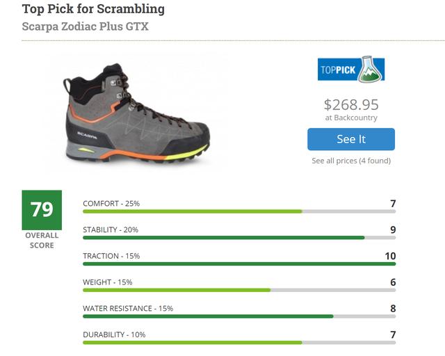 徒步鞋什么牌子好,戶外裝備實驗室2019款徒步鞋排名推薦