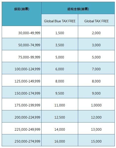 第一次去韓國,到首爾旅游推薦自助旅行攻略