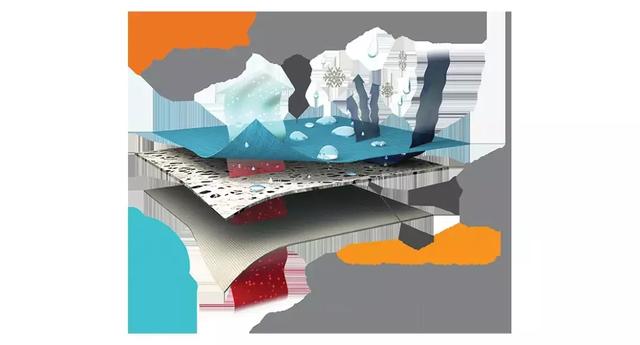 全方位解讀沖鋒衣,看完你就知道怎么買沖鋒衣