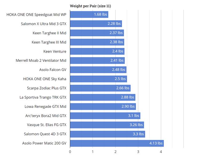 徒步鞋什么牌子好,戶外裝備實驗室2019款徒步鞋排名推薦