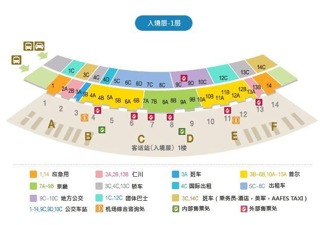 第一次去韓國,到首爾旅游推薦自助旅行攻略