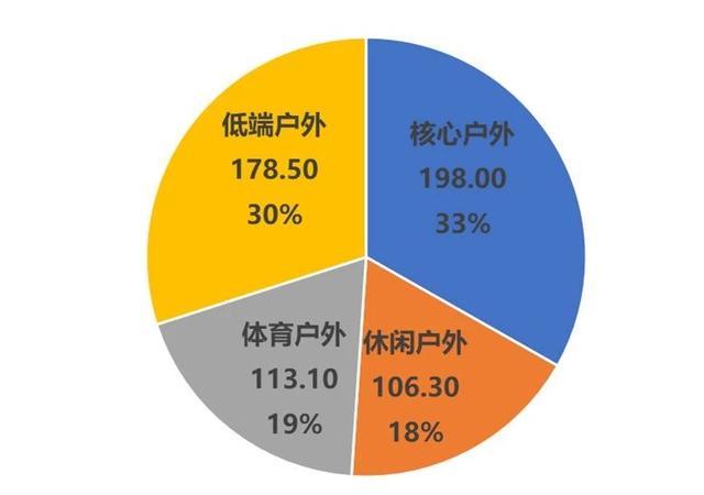 第14屆亞洲戶外展發(fā)布《2018中國戶外用品市場報告》