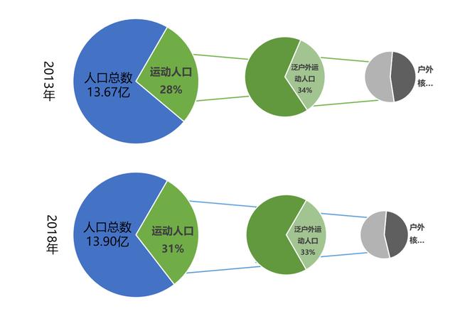 第14屆亞洲戶外展發(fā)布《2018中國戶外用品市場報告》