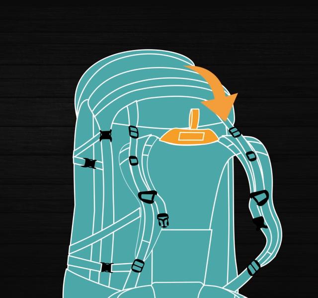 如何挑選合適的Mystery Ranch神秘牧場背包?其他戶外品牌背包也可參考