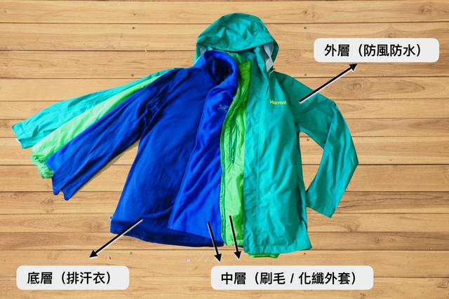 搞懂你的戶外用品,新手必修的裝備課和實用戶外裝備清單